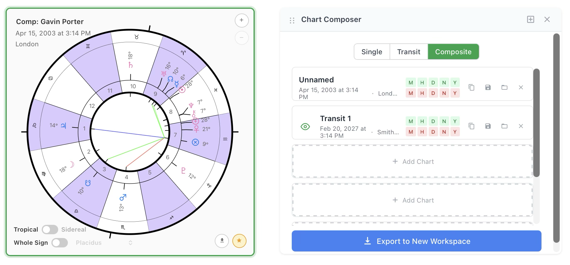 Composite chart with time adjustment